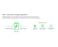 APC Back-UPS (950VA/520W, 4x Schuko, USB, AVR) - 592562 - zdjęcie 10